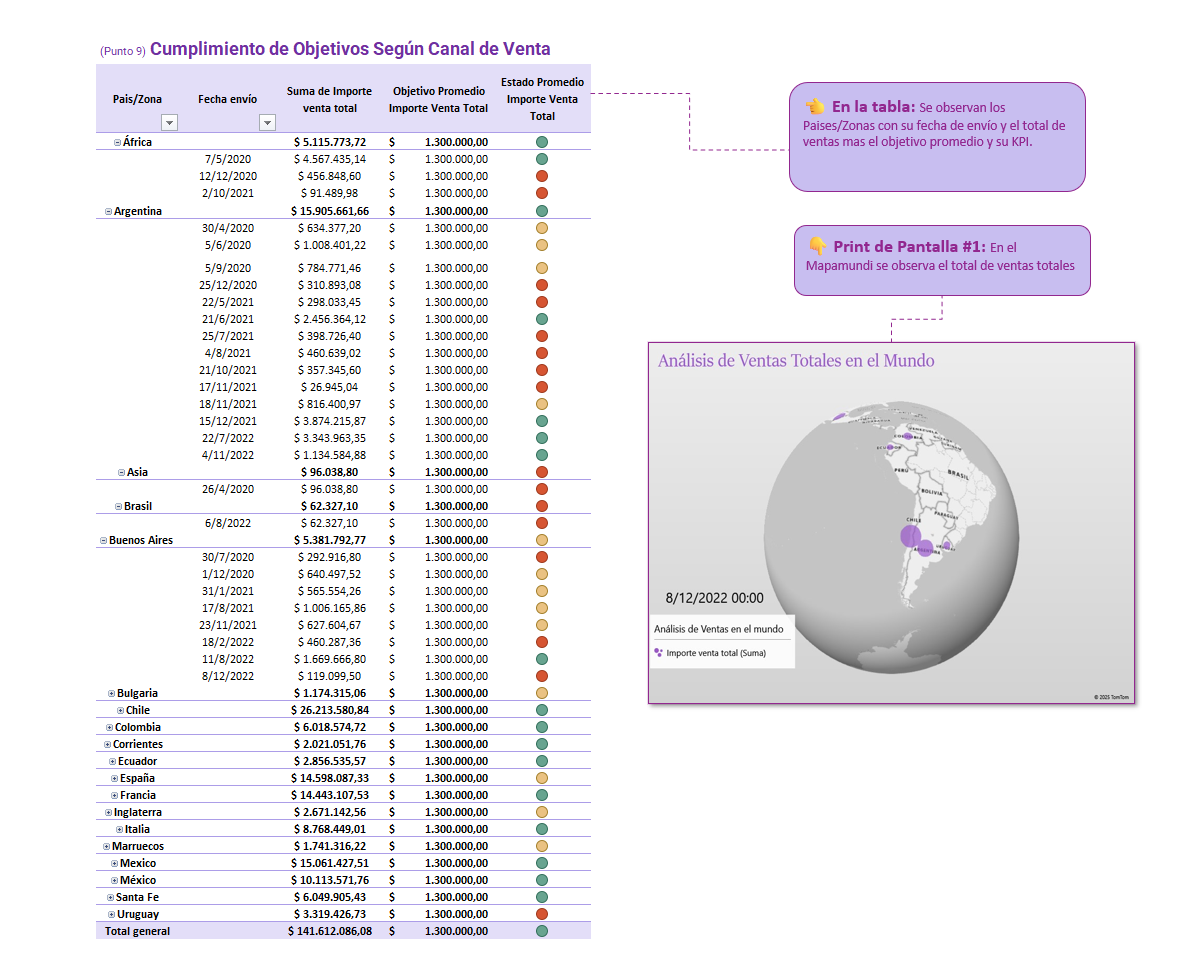 Vista del Dashboard